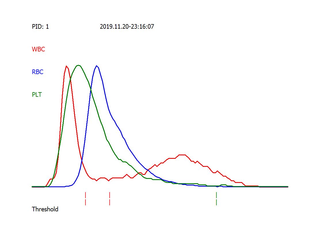 Grafische Resultat Tabelle